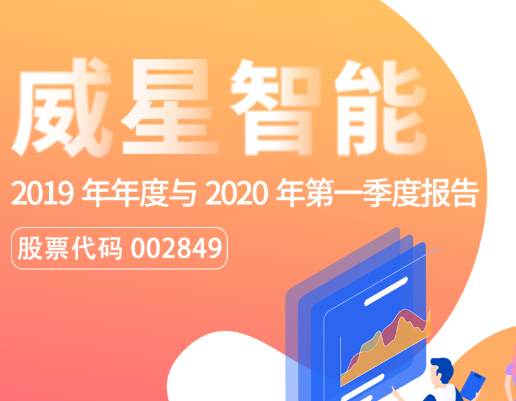 一圖看懂威星智能2019年年度報告與2020年第一季度報告