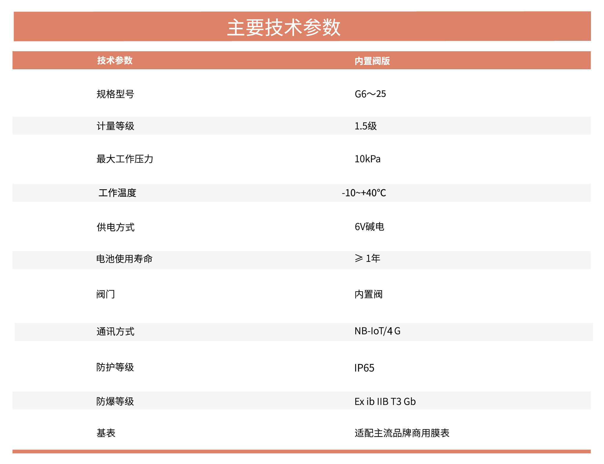 4.商用物聯網膜式燃氣表.png