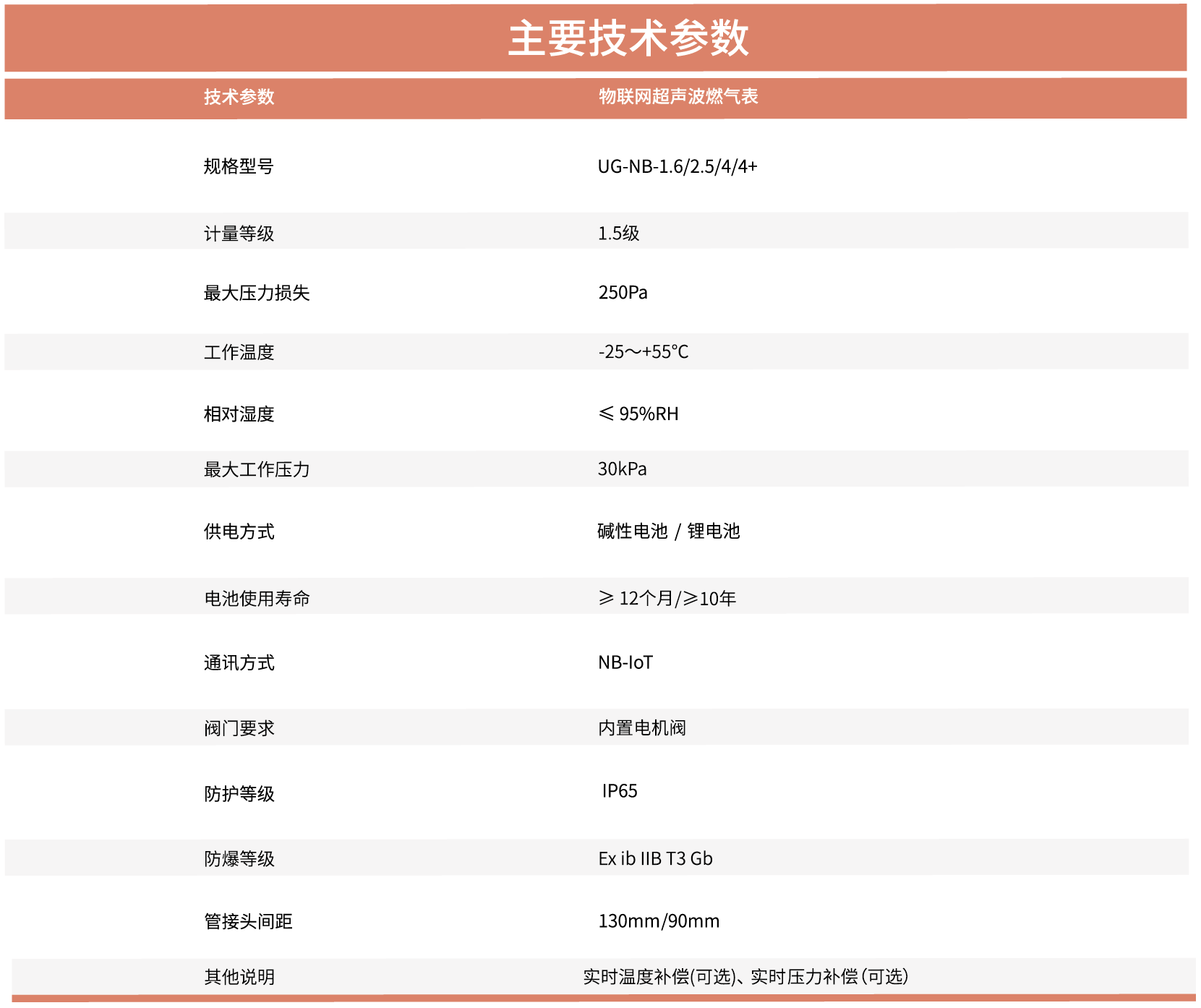 6.民用超聲燃氣表.png