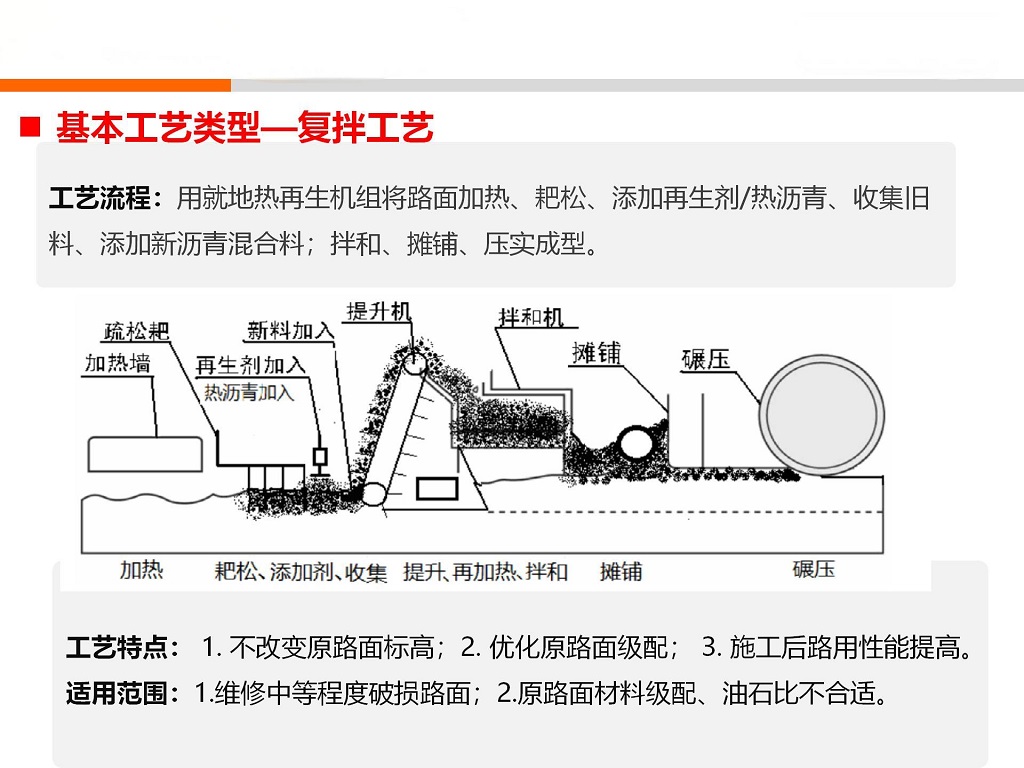 公路瀝青路面病害低碳綠色處置技術(shù)及應(yīng)用_01(1).jpg