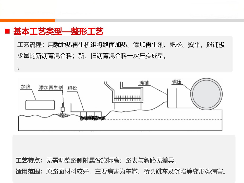 公路瀝青路面病害低碳綠色處置技術(shù)及應(yīng)用_01.jpg